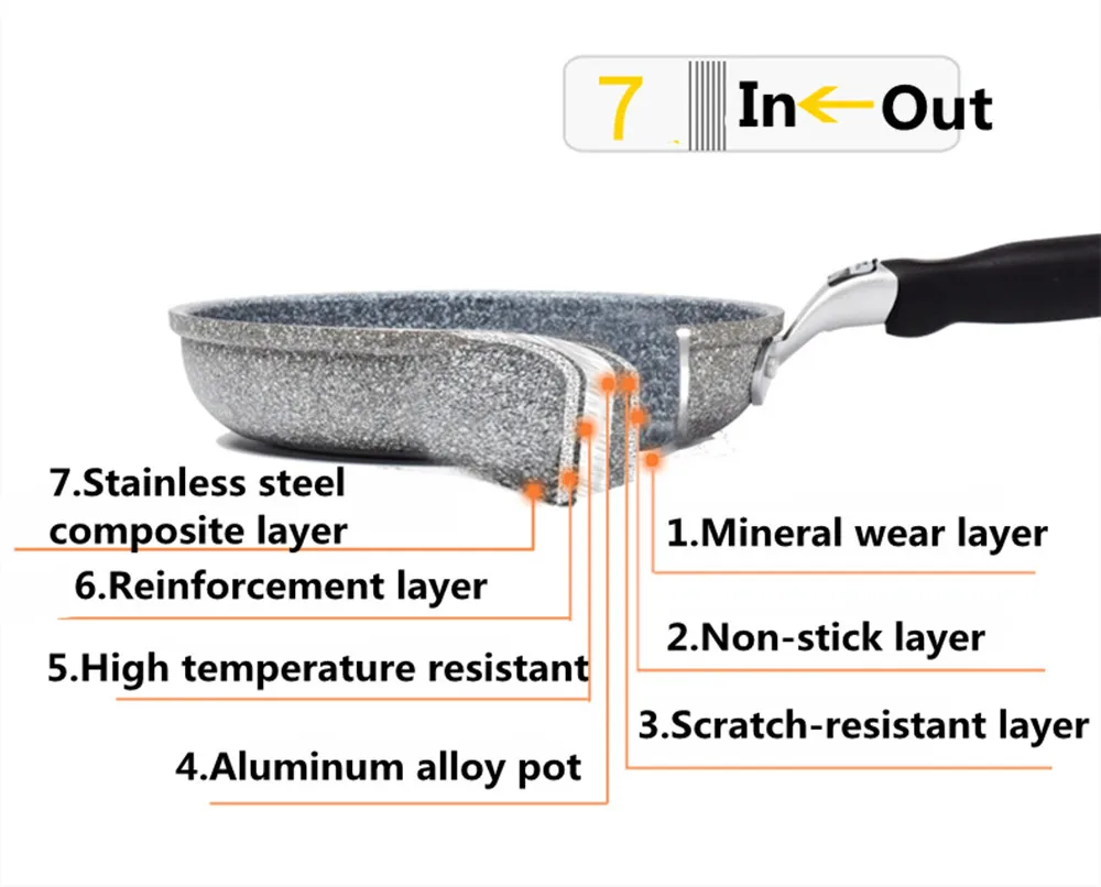 Durable Stone Frying Wok Pan Non-stick Ceramic Pot Induction Fryer Steak Cooking Gas Stove Skillet Cookware Tool for Kitchen Set - Image 18